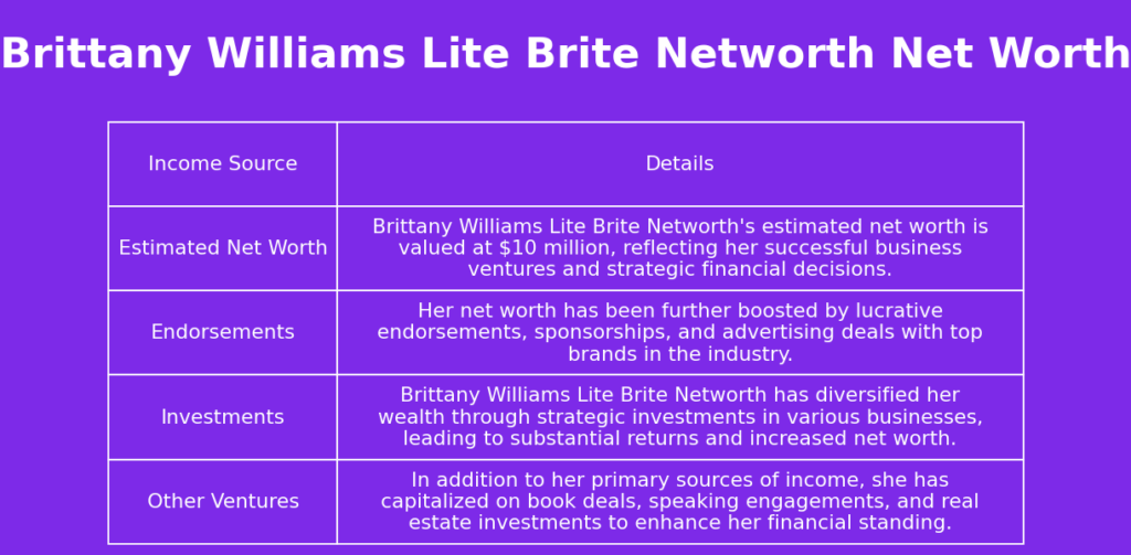 Brittany Williams Lite Brite Net Worth A Comprehensive Guide To Her Brittany Williams Lite Brite Net Worth A Comprehensive Guide To Her