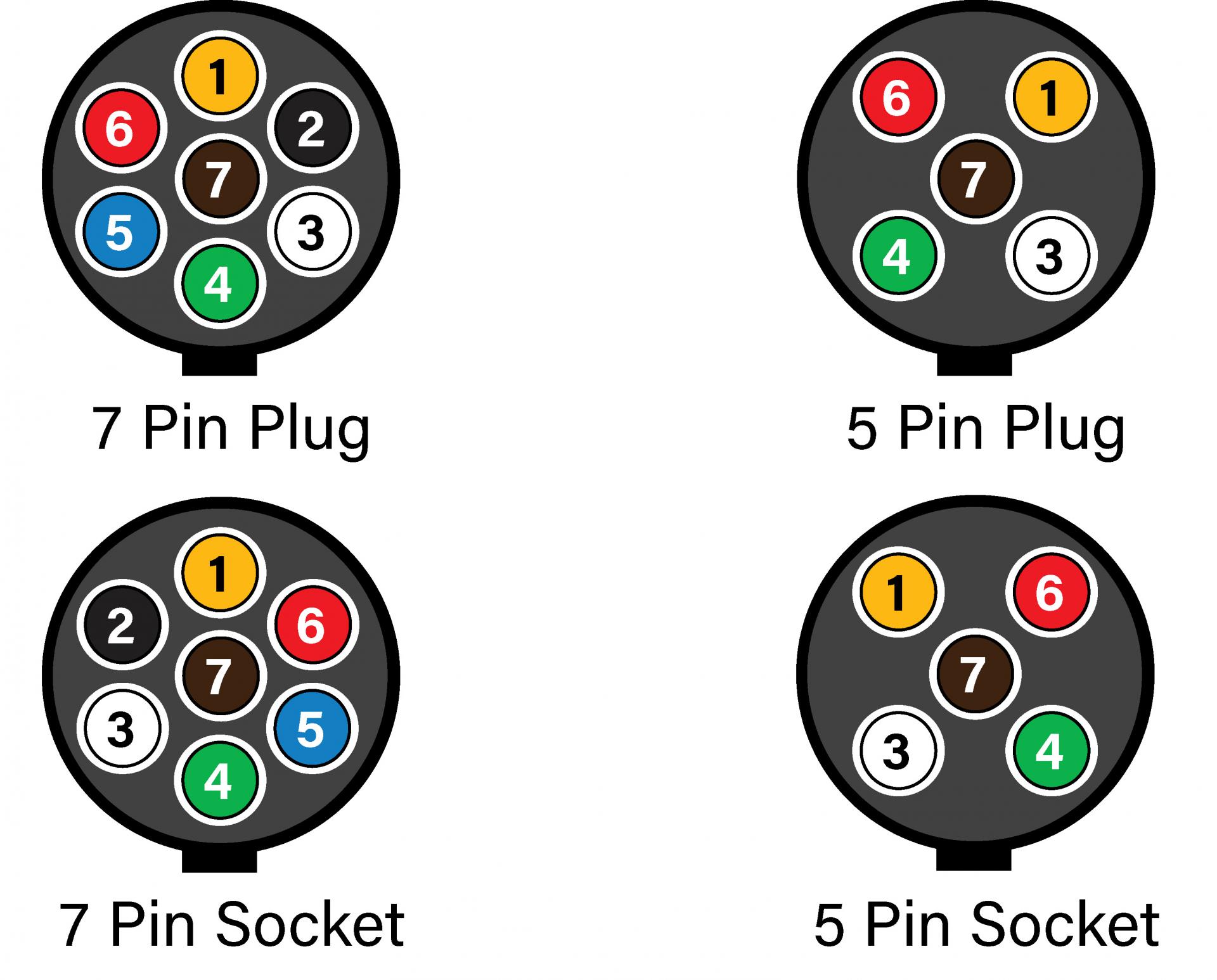 Pin On 7 Pin On 7