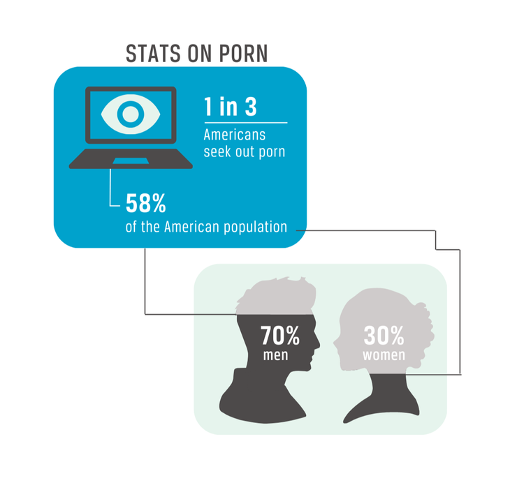 Pornography Use Among Young Adults In The United States Ballard Brief Pornography Use Among Young Adults In The United States Ballard Brief
